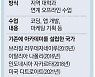 [단독] 애플, 5G강국 한국에 손짓.."스노우 같은 대박 앱 또 만들자"