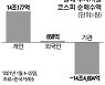 "공매도 재개되도 대형株 주가 영향 없을 것"