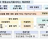 '코로나19 직격탄' 여행업 특별취업지원팀 가동한다
