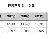 "코로나로 700만원짜리 여행상품 계약해지 요구했는데..연락두절"