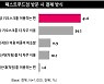 음식 20~30대는 배달을, 40~50대는 포장을 중심으로 소비돼