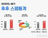 '세력주·작전주 정보 공개?'..영끌·빚투 노린 불법 스팸 급증