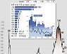 경기, 신규 확진 99명..54일 만에 두 자릿수 하락