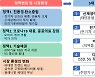 바이든 시대 수출 유망 분야는 신재생·전기차·바이오헬스