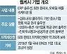 [단독]"M&A로 몸집 키우겠다" 공언한 KT, 웹케시 품어 'B2B 영토' 넓히나