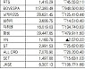 [표]해외 주요 증시 동향(1월 22일)