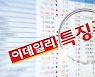 [특징주]압타머사이언스, 강세..코로나 치료제 렘데시비르 대비 100배 효과