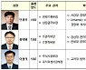거래소, 집행간부 인사실시..신임 본부장보 3명 임명