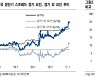 "긴축 시기상조..1월 FOMC서 완화적 스탠스 재확인할 것"