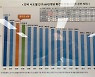 이재명 "경기도 코로나 대응 성공적이지만..4차 유행 미리 대비"