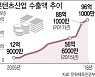 김범수·구현모도 미디어 콘텐츠 올인..판커지는 국내 IP 시장