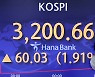 진격의 코스피, 3200선 '터치'