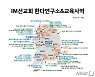 [단독]"집단감염 시작에 불과"..IM선교회, 국제학교 전국 30여곳 운영
