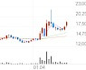 애니젠, +12.03% VI 발동