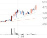 엑셈, +10.26% VI 발동
