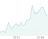 [강세 토픽] 바이오 - 이중항체 테마, 한미약품 +4.83%, 앱클론 +2.79%
