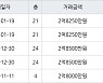 부산 반여동 센텀대림 59㎡ 2억8500만원.. 역대 최고가