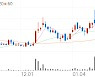 대양금속, +10.10% VI 발동