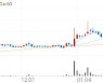 평화정공, +4.60% 52주 신고가