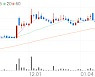 KEC, +2.38% 상승폭 확대