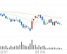 제테마, +2.09% 상승폭 확대