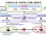 네이버·카카오, 오픈뱅킹공동망 참여 금융결제원 총회승인 받아야