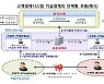 금결원 오픈뱅킹 안전장치 보강한다