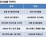 지난해 해외 직구, 소형가전·IT기기 많았다