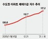 아파트 '영끌' 새해부터 뜨겁다.. 수도권 매수심리 역대 최고