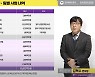 한국콘텐츠진흥원, 올해 게임산업에 786억 원 투입