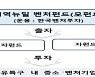 중소기업 R&D 성과제고 방안