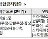집합금지업종 소상공인 임차료 대출 지원