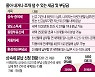 '억소리' 나는 상속·증여세..5년간 쪼개 낼 수 있다