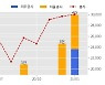 테스 수주공시 - 반도체 제조장비 159.4억원 (매출액대비  8.94 %)