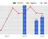 두산중공업 수주공시 - Yanbu 4 RO(Reverse Osmosis) Plant 7,825.1억원 (매출액대비  5.00 %)