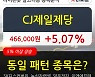 CJ제일제당, 상승출발 후 현재 +5.07%.. 외국인 -1,161주 순매도