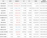 가상화폐 비트코인 384,000원 상승한 35,923,000원에 거래