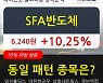 SFA반도체, 상승흐름 전일대비 +10.25%.. 이 시각 거래량 463만3122주