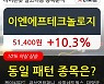 이엔에프테크놀로지, 전일대비 10.3% 상승.. 최근 주가 상승흐름 유지