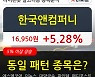 한국앤컴퍼니, 상승흐름 전일대비 +5.28%.. 외국인 -38,866주 순매도 중