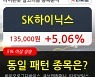 SK하이닉스, 전일대비 5.06% 상승.. 외국인 기관 동시 순매수 중