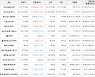 가상화폐 기프토 상승세.. 전일대비 +14.47%