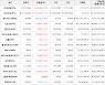 가상화폐 비트코인 1,234,000원 상승한 36,773,000원에 거래