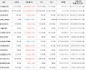 가상화폐 메인프레임 1.09원 상승한 5.34원에 거래