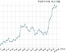 주성엔지니어링 SK hynix Semiconductor (China) Ltd.과 130억원 계약체결
