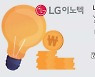 LG이노텍 5% ↑..깜짝실적에 '애플카' 기대감까지