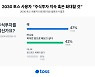올해도 주식 뜨겁다.. 2030세대 10명 중 9명 "앞으로도 투자"