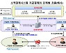 한은 "오픈뱅킹 공동망, 안전장치 보강해야"