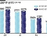 영업손발 묶어놓고 돈만 내라니..금융권 "홀대 넘어 학대"