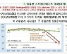 "탄소배출 감축노력 없으면 2029년 BIS 4.5%까지↓"